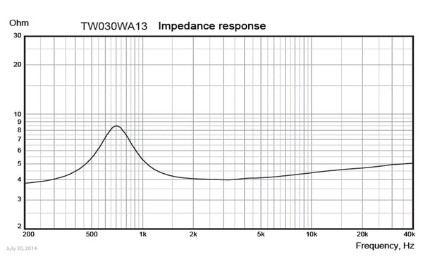 Wavecor TW030WA13 30 mm Textile Dome Neodymium Tweeter - 4 ohm - Rhythm Audio Design