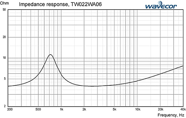 Wavecor TW022WA06 22 mm Textile Dome Tweeter - Rhythm Audio Design